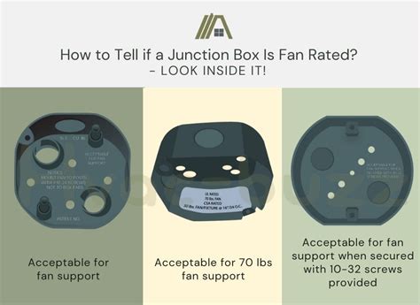 how to tell if an electrical box is fan rated|ceiling fan junction box rating.